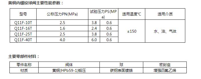 球阀